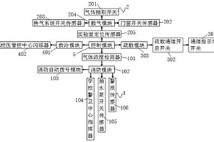 化学实验安全防护系统及方法