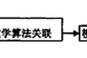 用近红外光谱测定加氢尾油环烷烃及芳烃族组成的方法