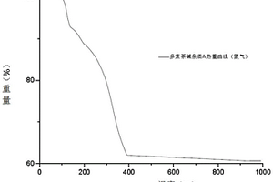 快速测定药物制剂杂质对照品炽灼残渣的方法