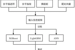 基于机器学习的比移值预测方法