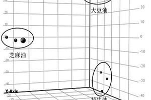 顶空气相色谱质谱联用测定调和油调和比例的方法