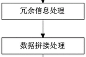 智能化药物靶点亲和力预测方法与流程