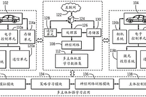 用于在多主体强化学习中利用递归推理图的系统和方法