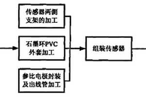 全固态束流式钢筋锈蚀监测传感器及其制备方法