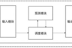 分子性质预测方法及系统