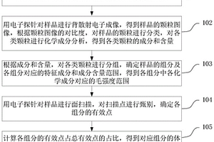 物理混合物中组分体积掺量的定量测定方法、装置及系统