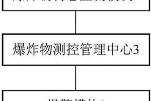 基于无线传感器网络的微量爆炸物监测系统