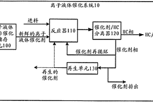 使用振动光谱监测离子液体的方法