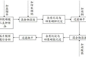 基于EDXRF法测量钾肥中钾含量的方法
