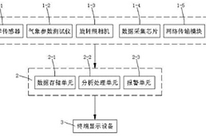 智能化风险源大气污染物监测预警系统