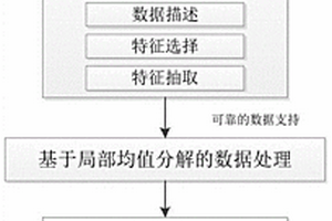 智能电网短期负荷预测方法