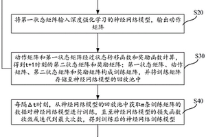 基于深度强化学习和联盟链的能量交易方法、装置及设备