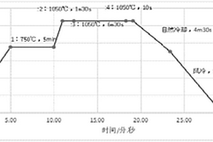 熔融制样-X射线荧光测定钛铁中合金元素的方法