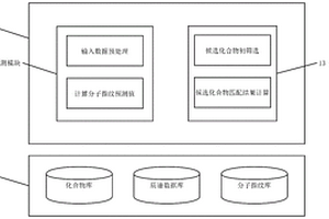 基于分子指纹预测的代谢物识别系统及其应用方法