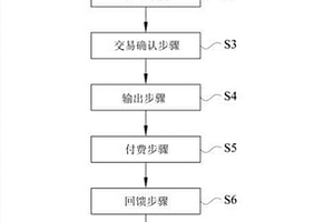 自动生成推荐课程的测验诊断的方法、系统及其电脑程式产品