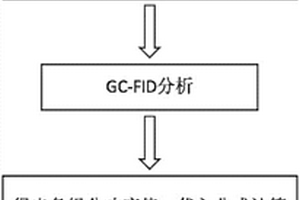 辛,癸酸甘油酯溶剂中9种组分含量的测定方法