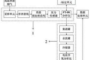 冷干法测定固废烟气中氧含量的装置