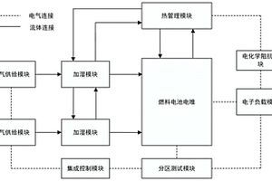 多功能质子交换膜燃料电池测试台架