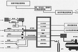 船舶烟气排放连续自动监测系统