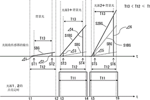浓度测定方法