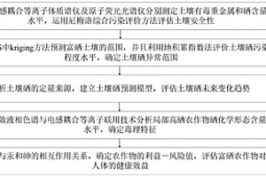 富硒农作物安全测定方法、系统、存储介质、设备及应用