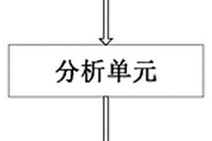 结合气象数据进行大气监测的毒品监管系统