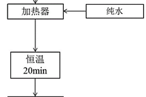 大气环境氯离子沉积速率测试装置及方法