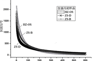 含油污泥含水率和含油率同时测量方法