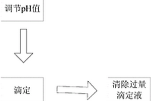 酸性镀液中氯离子测定方法