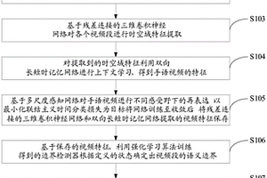 基于强化学习的视频连续手语识别方法及系统