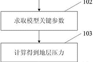 提高地层流体压力预测精度的方法