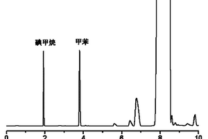 全挥发顶空气相色谱测定烷氧基含量的方法