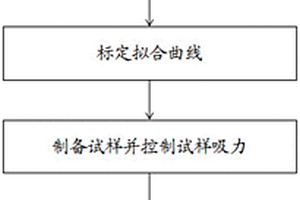 污染土体吸力及孔隙溶液浓度测定方法及装置