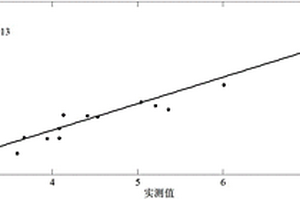 快速测定原料血浆醇沉过程中免疫球蛋白G含量的方法