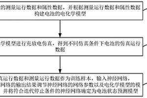 电池状态预测模型的训练方法、电池状态预测方法及装置