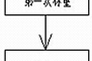 测试三英寸扩散硅片表面镀镍厚度方法