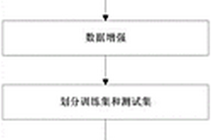 基于样本失衡的深度学习矿产资源分类预测方法及系统