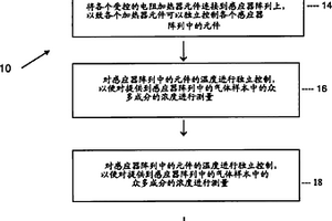 以铁电材料、复合氧化物或者氧化多晶型体的稳定性的温度调制为基础的选择性化学感应器