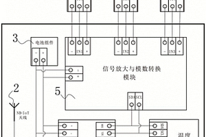 基于OpenCPU的城市窨井气体安全监测终端