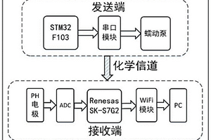 基于化学扩散机理的二元数字通信系统