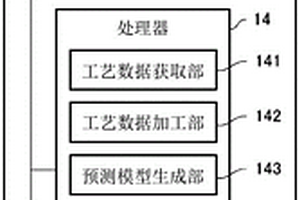 预测装置、预测方法以及程序