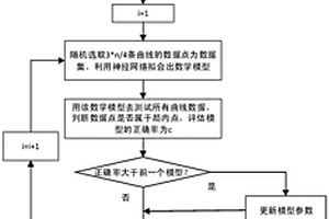 储能用磷酸铁锂电池安全管理系统的质态失衡预测方法