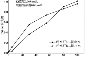利用KI-KIO3测定紫外线水消毒剂量的等效方法