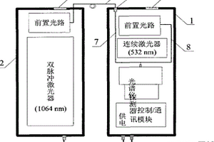 水下激光拉曼光谱/激光诱导击穿光谱联合探测装置与方法