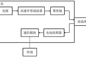 水体磷原位监测传感器及监测方法