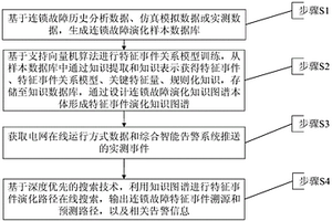 基于知识图谱的连锁故障演化路径溯源和预测方法及装置