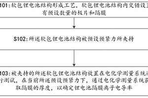 锂电池隔膜离子电导率测试方法及测试装置