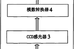 水体富营养化图像采集装置与分级监测系统