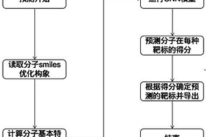 基于深度学习的靶标预测系统及其方法