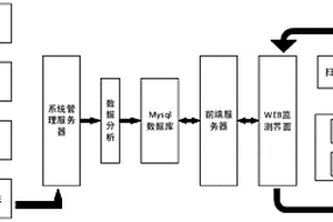 基于MQTT智能网关的电梯盘条生产智能监测系统及监测方法